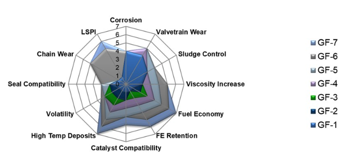 ���xILSAC�����H�����͘˜ʻ�ί�T����GF-7Ҏ��!